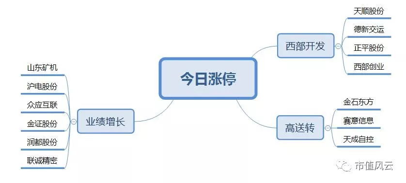 2025年天天彩免费资料全面释义、解释与落实 今日金融