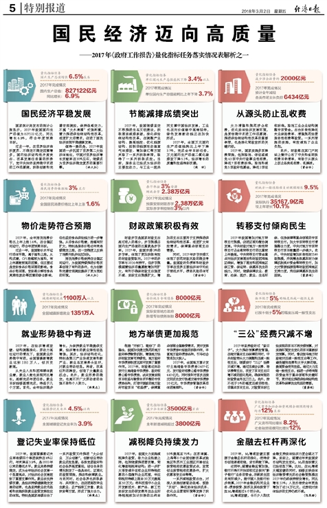咨询 第1201页
