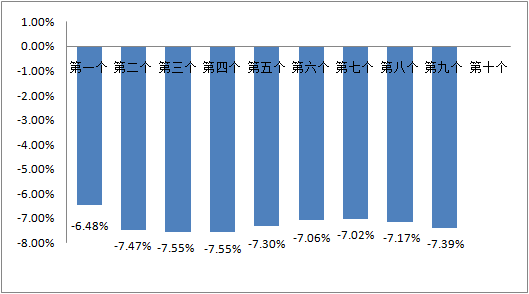 咨询 第55页