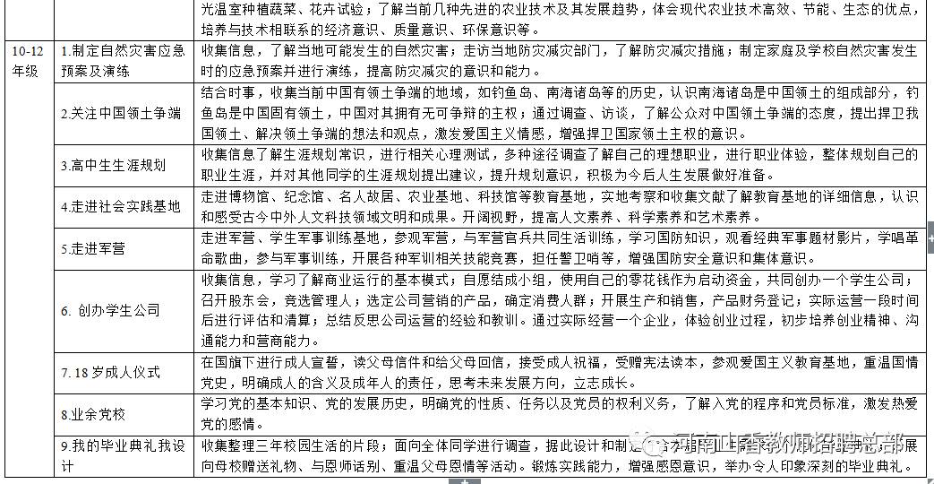 咨询 第32页