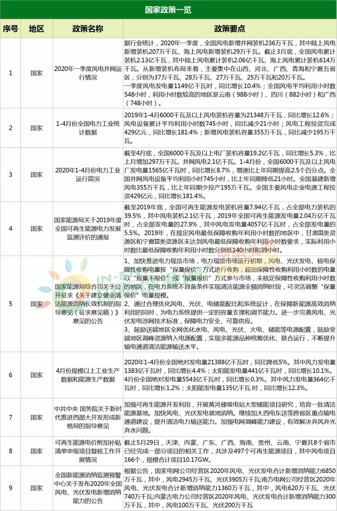 咨询 第24页
