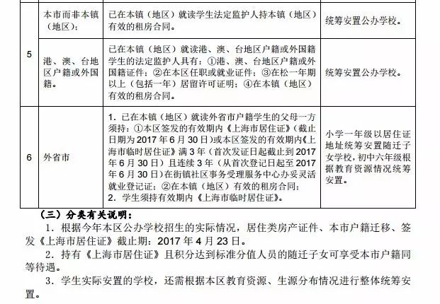 百科 第22页